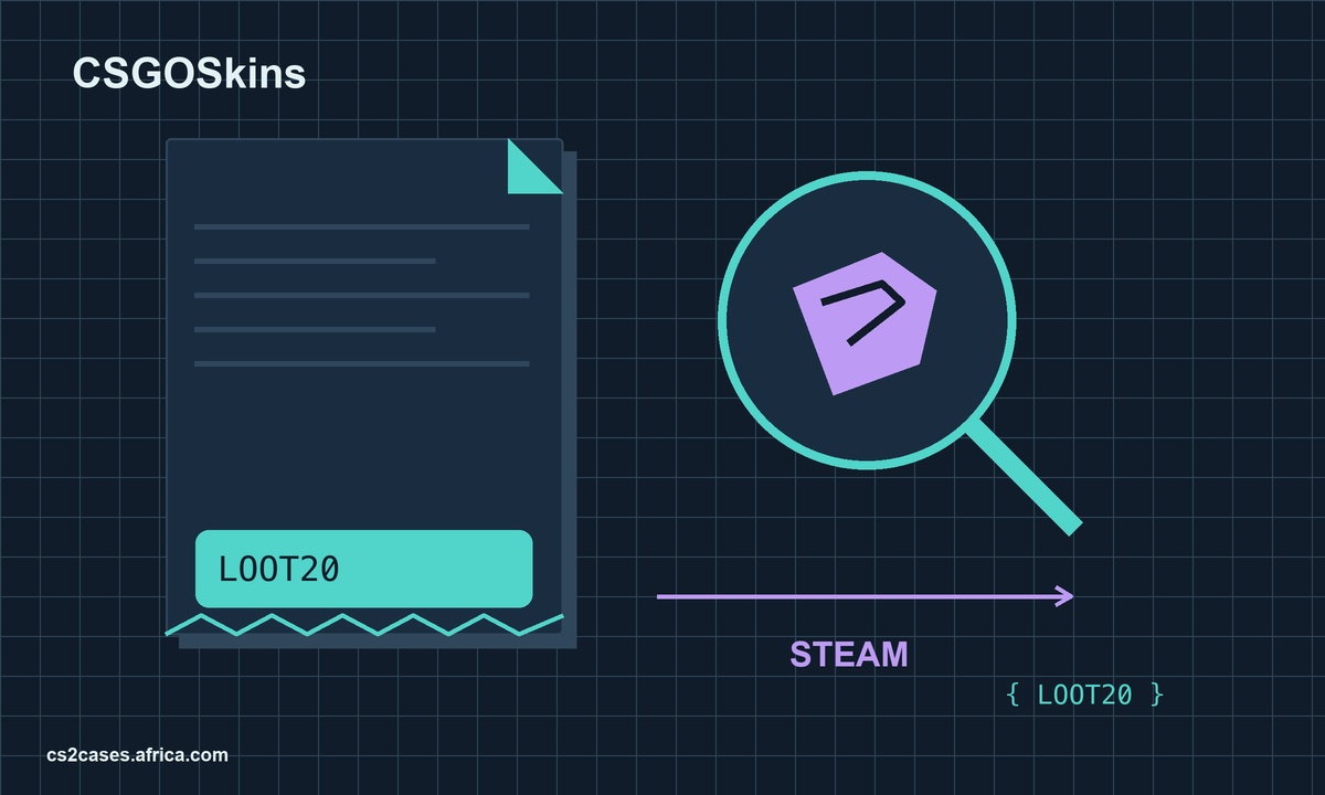 CSGOSkins Bonus Code: LOOT20