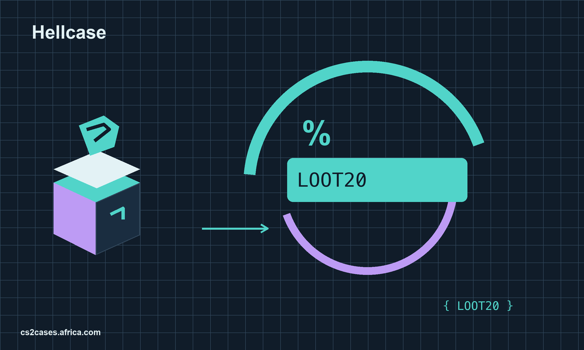 Hellcase Bonus Code: LOOT20