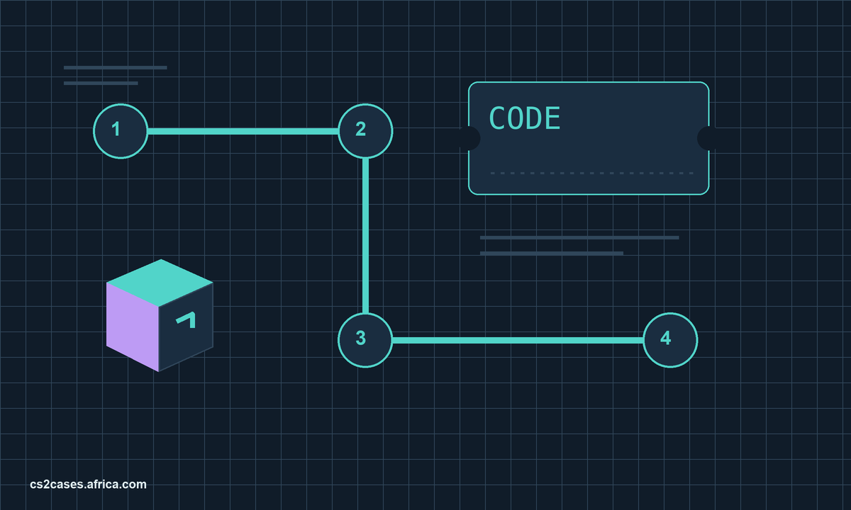 CS2 Case Opening Bonus Codes